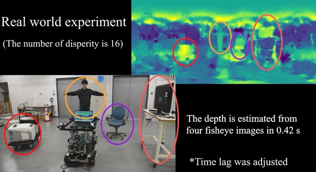 360 degree depth prediction using fisheye cameras