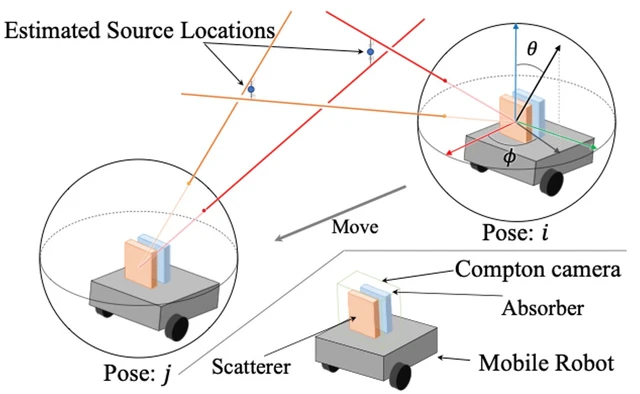 Radiation estimation using filtered back-projection