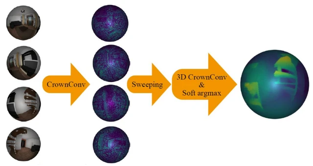 360° Depth Estimation from Multiple Fisheye Images with Origami Crown Representation of Icosahedron